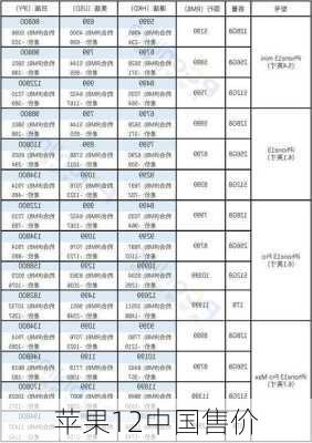 苹果12中国售价-第3张图片-模头数码科技网