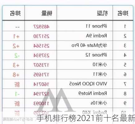 手机排行榜2021前十名最新