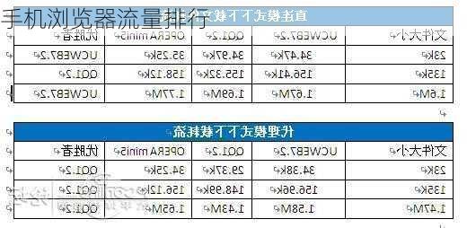 手机浏览器流量排行