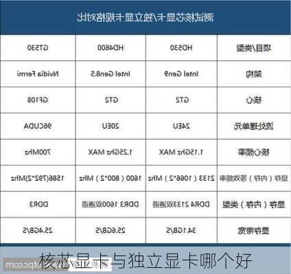 核芯显卡与独立显卡哪个好-第3张图片-模头数码科技网