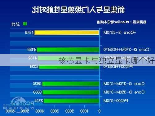 核芯显卡与独立显卡哪个好-第2张图片-模头数码科技网