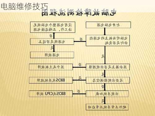 电脑维修技巧-第2张图片-模头数码科技网