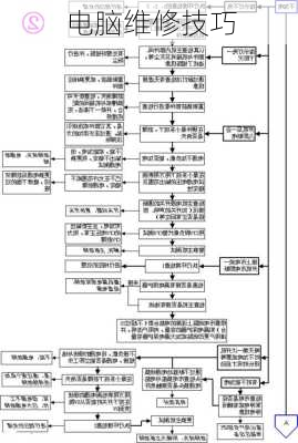 电脑维修技巧-第3张图片-模头数码科技网