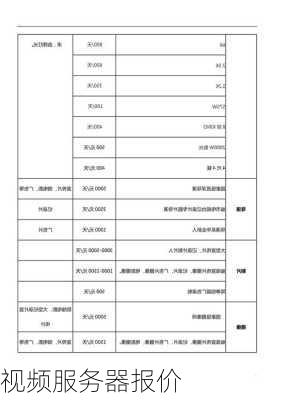 视频服务器报价