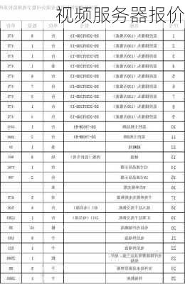 视频服务器报价-第2张图片-模头数码科技网