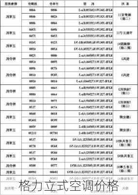 格力立式空调价格-第3张图片-模头数码科技网