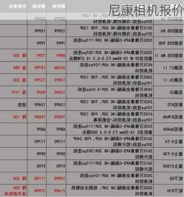 尼康相机报价-第1张图片-模头数码科技网