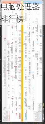 电脑处理器排行榜-第1张图片-模头数码科技网