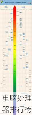 电脑处理器排行榜-第2张图片-模头数码科技网