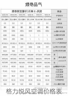 格力悦风空调价格表-第2张图片-模头数码科技网