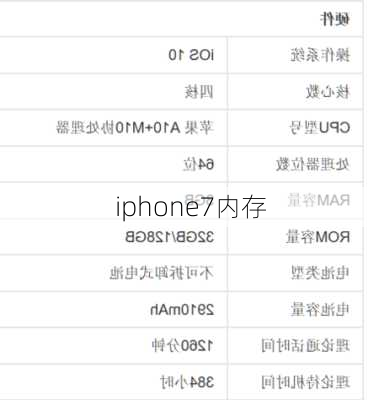 iphone7内存-第3张图片-模头数码科技网