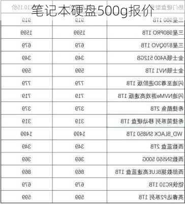 笔记本硬盘500g报价-第3张图片-模头数码科技网