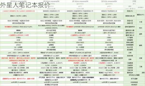 外星人笔记本报价-第3张图片-模头数码科技网