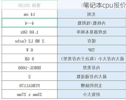 笔记本cpu报价-第1张图片-模头数码科技网