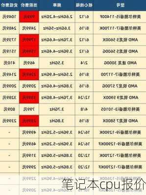 笔记本cpu报价-第3张图片-模头数码科技网