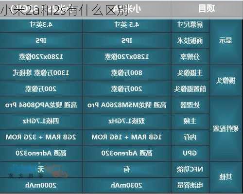 小米2a和2s有什么区别-第2张图片-模头数码科技网