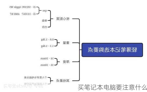 买笔记本电脑要注意什么-第2张图片-模头数码科技网