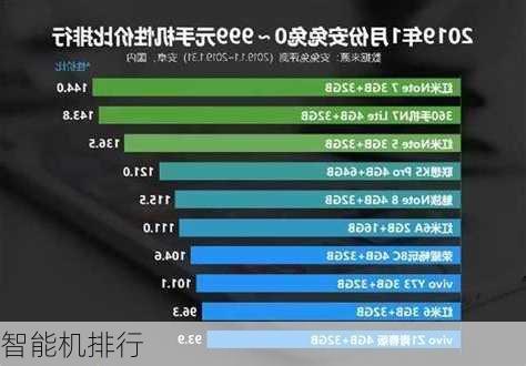 智能机排行-第2张图片-模头数码科技网