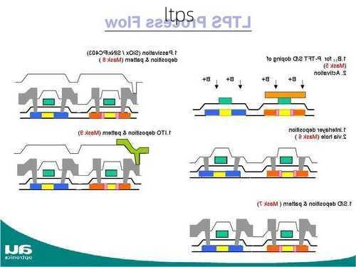 ltps-第1张图片-模头数码科技网