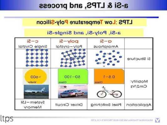 ltps-第3张图片-模头数码科技网