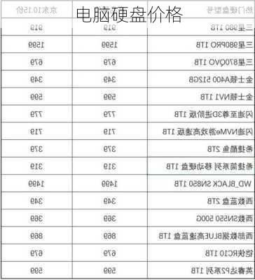 电脑硬盘价格-第2张图片-模头数码科技网