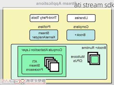 ati stream sdk-第3张图片-模头数码科技网