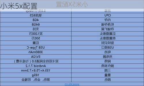 小米5x配置-第2张图片-模头数码科技网