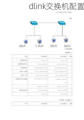 dlink交换机配置-第2张图片-模头数码科技网