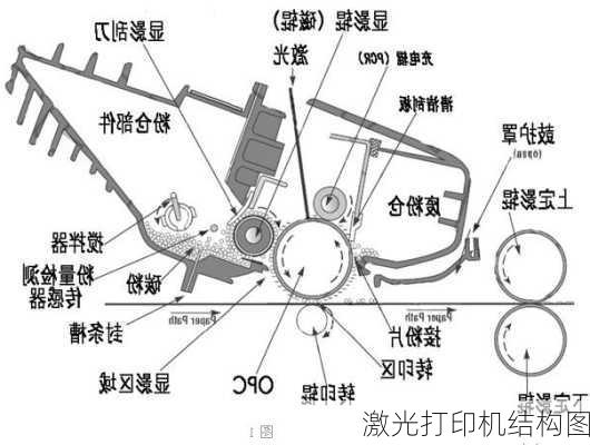 激光打印机结构图-第2张图片-模头数码科技网