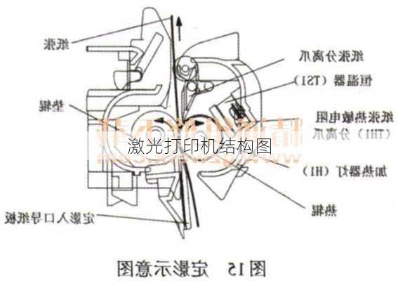 激光打印机结构图-第1张图片-模头数码科技网