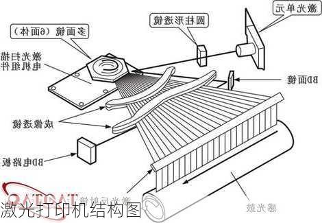 激光打印机结构图-第3张图片-模头数码科技网