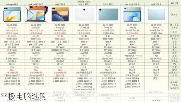 平板电脑选购-第3张图片-模头数码科技网