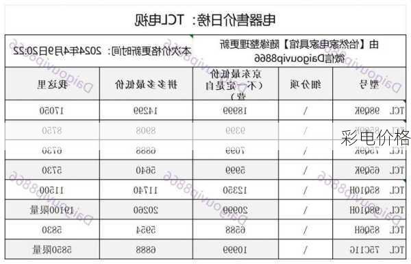 彩电价格-第1张图片-模头数码科技网