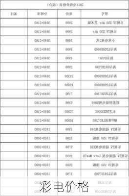 彩电价格-第2张图片-模头数码科技网