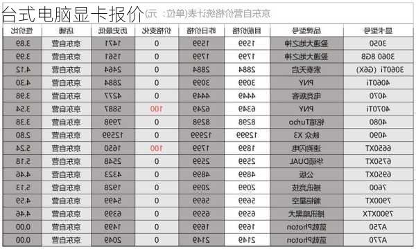 台式电脑显卡报价-第3张图片-模头数码科技网