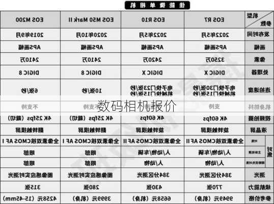 数码相机报价-第2张图片-模头数码科技网