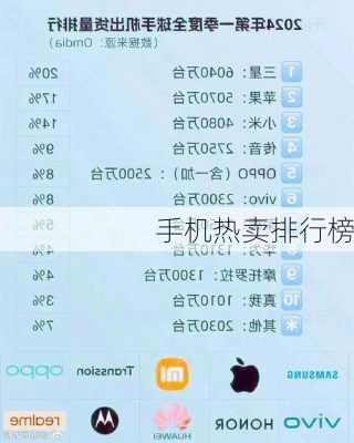 手机热卖排行榜-第1张图片-模头数码科技网