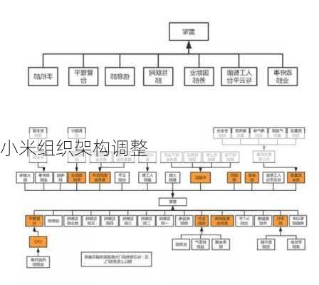 小米组织架构调整-第2张图片-模头数码科技网