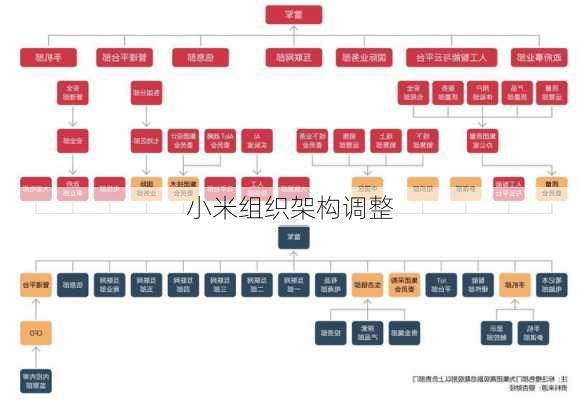 小米组织架构调整