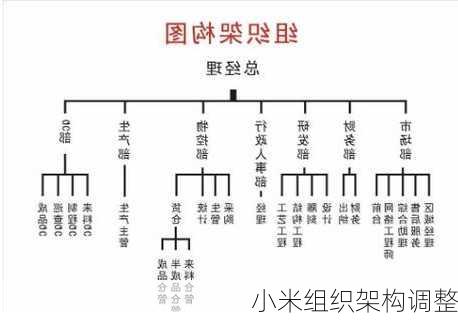 小米组织架构调整-第3张图片-模头数码科技网