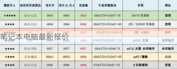 笔记本电脑最新报价-第2张图片-模头数码科技网