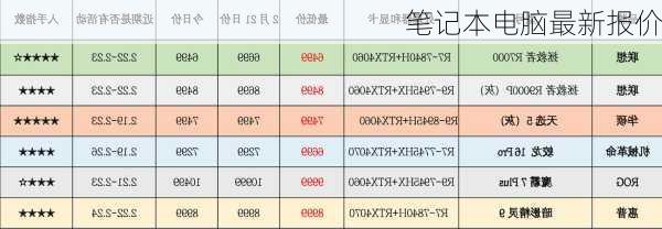 笔记本电脑最新报价-第3张图片-模头数码科技网