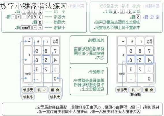 数字小键盘指法练习