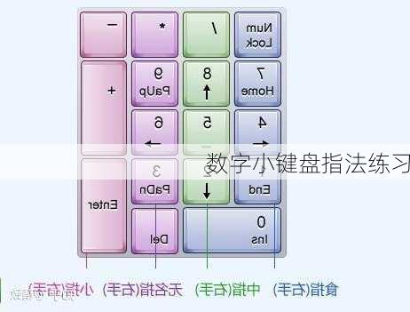 数字小键盘指法练习-第2张图片-模头数码科技网