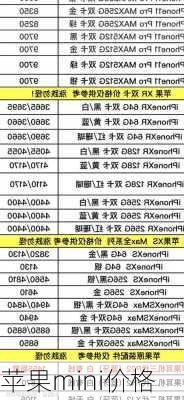 苹果mini价格-第2张图片-模头数码科技网