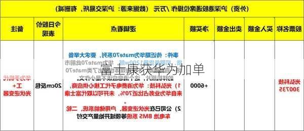 富士康获华为加单-第2张图片-模头数码科技网