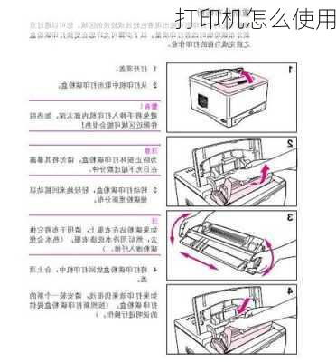 打印机怎么使用-第1张图片-模头数码科技网