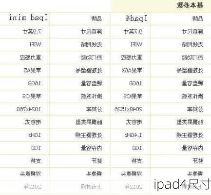 ipad4尺寸-第3张图片-模头数码科技网