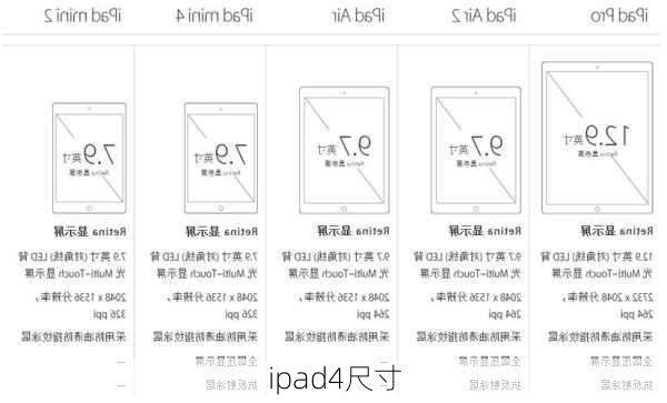 ipad4尺寸-第2张图片-模头数码科技网