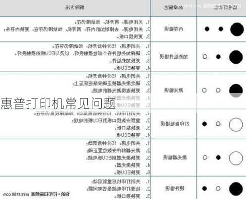 惠普打印机常见问题-第2张图片-模头数码科技网